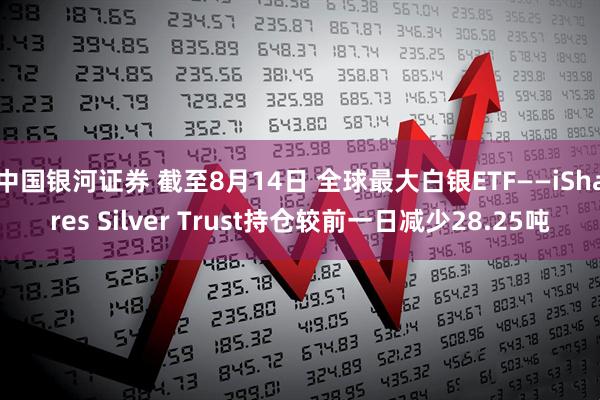中国银河证券 截至8月14日 全球最大白银ETF——iShares Silver Trust持仓较前一日减少28.25吨