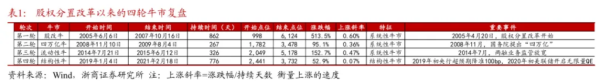 北京科汇配资 浙商证券“喊得有创意”：A股历史上第一次“系统性“慢”牛”