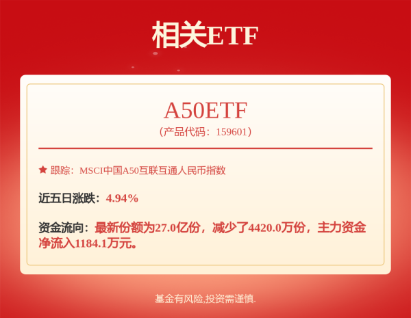 亿牛策略 四年新高，集体大涨！