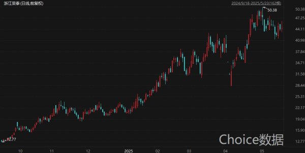 领牛策略 A股机器人版图扩张进行时：近两月20余家上市公司公告披露相关投资与合作